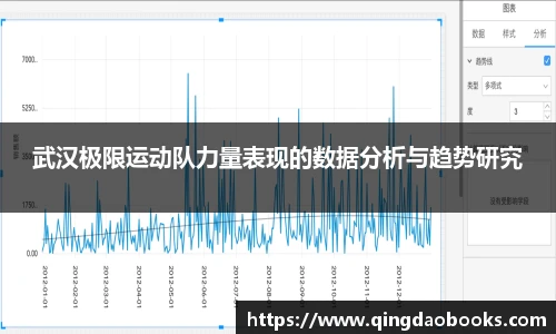 武汉极限运动队力量表现的数据分析与趋势研究
